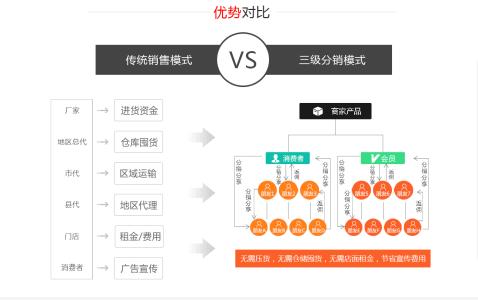 微信小程序开发需要具备哪些条件？